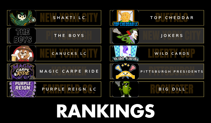 National Rankings