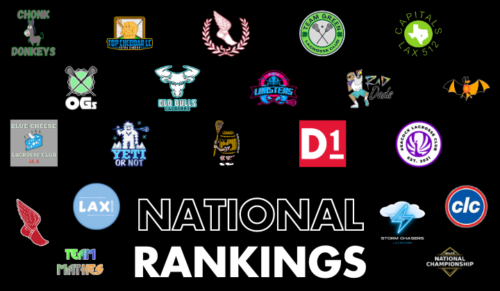 National Rankings